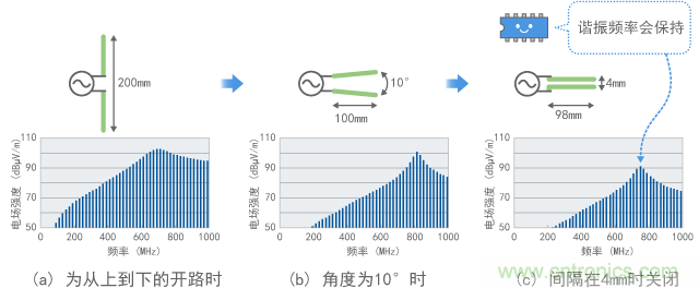 發(fā)射隨線路角度的變化(計(jì)算值)