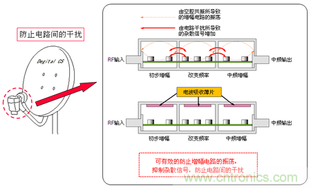 EA10系列的使用示例:BS/CS轉換器