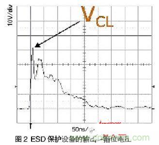 一次ESD事件中，ESD保護設(shè)備的輸出（箝位電壓）