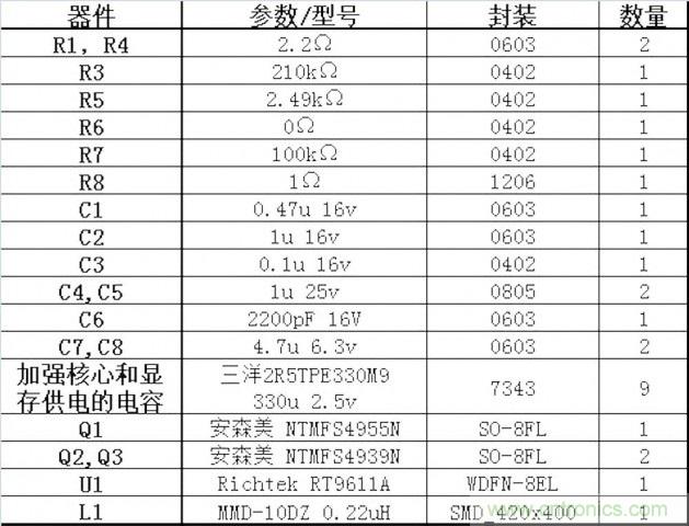 DIY：GTX680供電模塊大改造 4相如何變5相？