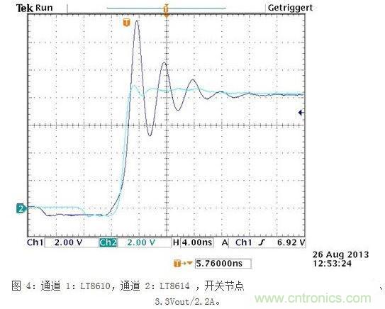 所示測(cè)量結(jié)果是在電波暗室和以下條件下取得的：12Vin、3.3Vout/2A，固定開關(guān)頻率為700kHz