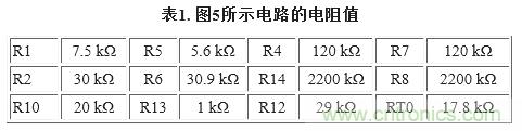 圖5. 重新配置反饋網(wǎng)絡(luò)，方便進行模擬輸出調(diào)整