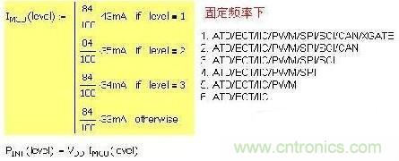 第一種 固定頻率，增減功能引起電流變化：