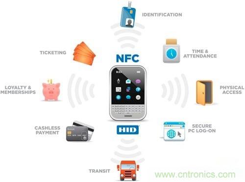 NFC，通往未來(lái)世界的鑰匙