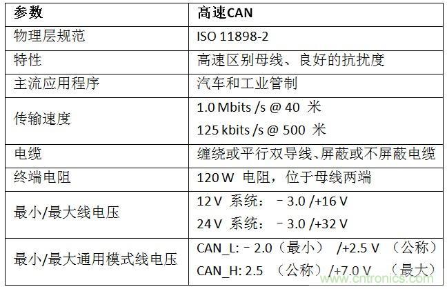  汽車級瞬態(tài)電壓抑制器，提供專業(yè)級保護(hù)