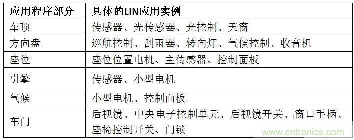  汽車級瞬態(tài)電壓抑制器，提供專業(yè)級保護(hù)