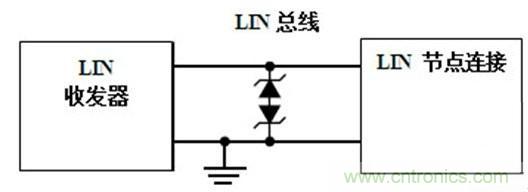  汽車級瞬態(tài)電壓抑制器，提供專業(yè)級保護(hù)