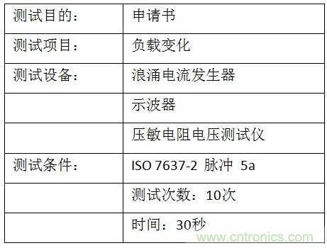 汽車級瞬態(tài)電壓抑制器，提供專業(yè)級保護(hù)