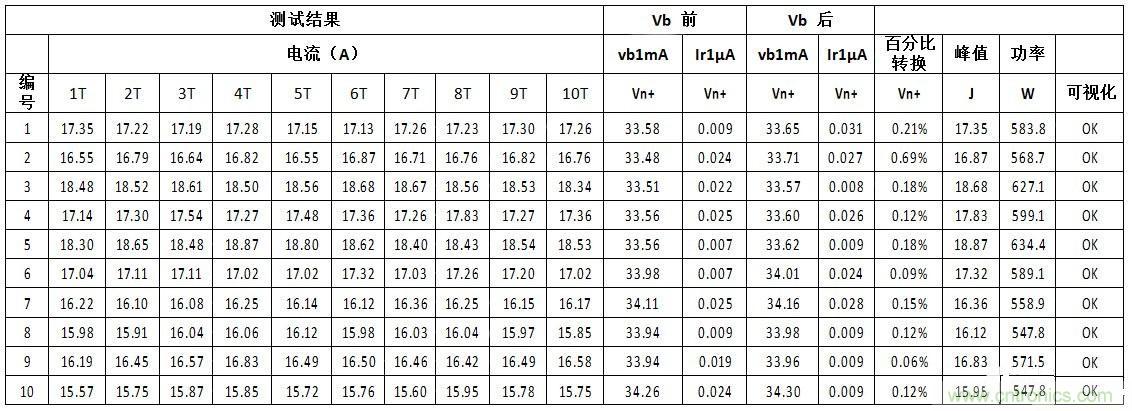 汽車級瞬態(tài)電壓抑制器，提供專業(yè)級保護(hù)