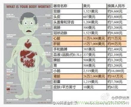 IPhone“腎”6來襲，對電池怎么保養(yǎng)才能“活”的長久？
