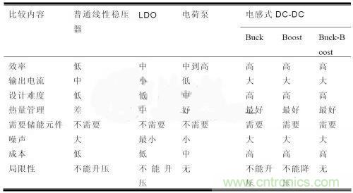 技術(shù)分享:淺析BUCK/BOOST電路原理