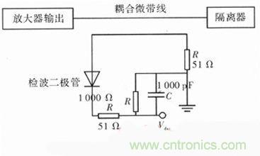 網(wǎng)友分享:微波功率放大器的ALC環(huán)路設(shè)計(jì)
