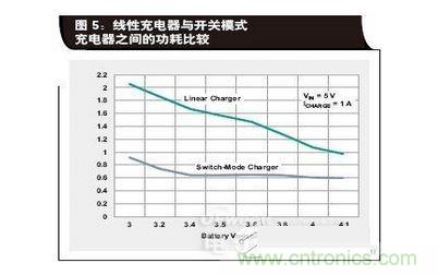 線(xiàn)性充電器與開(kāi)關(guān)模式充電器