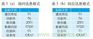 變頻器與結(jié)合工控機(jī)的通訊，監(jiān)視輸出和參數(shù)設(shè)定將不是難題