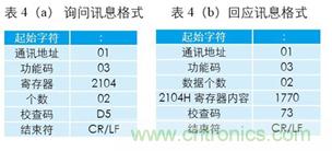 變頻器與結(jié)合工控機(jī)的通訊，監(jiān)視輸出和參數(shù)設(shè)定將不是難題