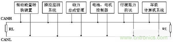 通信系統(tǒng)設(shè)計(jì):基于CAN 總線的電動汽車電源管理設(shè)計(jì)