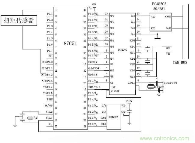 通信系統(tǒng)設(shè)計(jì):基于CAN 總線的電動汽車電源管理設(shè)計(jì)