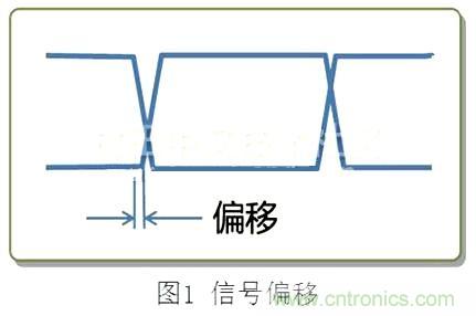 專家分享:在信號(hào)線中使用共模扼流圈的方法解析