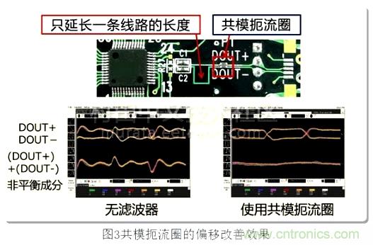 專家分享:在信號(hào)線中使用共模扼流圈的方法解析