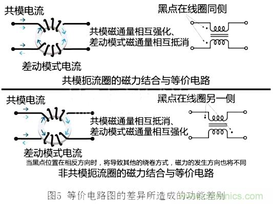 專家分享:在信號(hào)線中使用共模扼流圈的方法解析