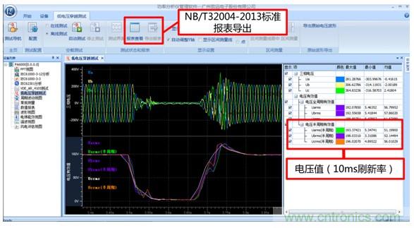 光伏逆變器特有功能測(cè)試，你了解多少？
