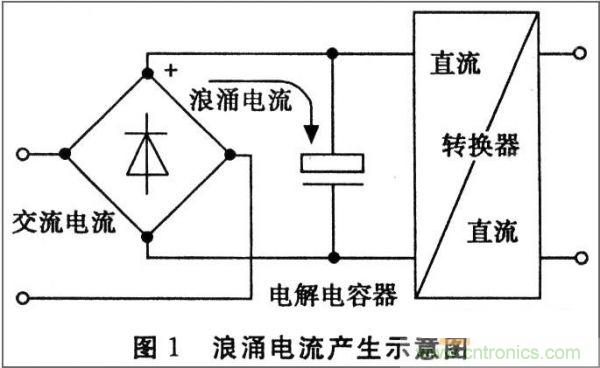 抑制開關(guān)電源浪涌，且看軟啟動(dòng)電路顯神通！
