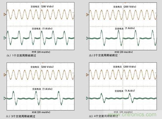 PFC輕負(fù)載效率要提高，交流跳轉(zhuǎn)周有妙招 