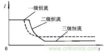 一網(wǎng)打盡！快速充電技術(shù)大集錦