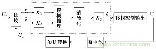 一網(wǎng)打盡！快速充電技術(shù)大集錦