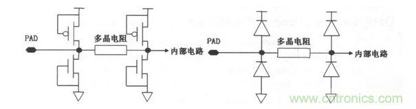 常見ESD的保護結(jié)構(gòu)和等效電路。