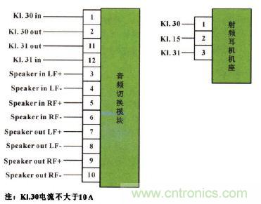 設(shè)計前沿:車載無線射頻耳機(jī)系統(tǒng)的設(shè)計