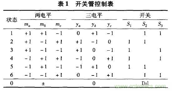 案例解析:應(yīng)用于井下照明的單級三相高頻隔離AC/DC變換器設(shè)計