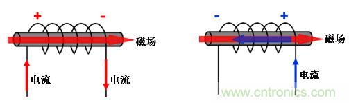 選型必備：淺談電感器是如何工作的？