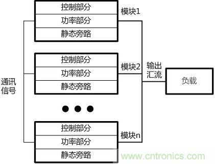 兩種典型模塊化UPS的對(duì)比分析，哪個(gè)技高一籌？