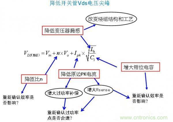 反激開關管Vds電壓尖峰波形，5大獨門絕技全搞定！