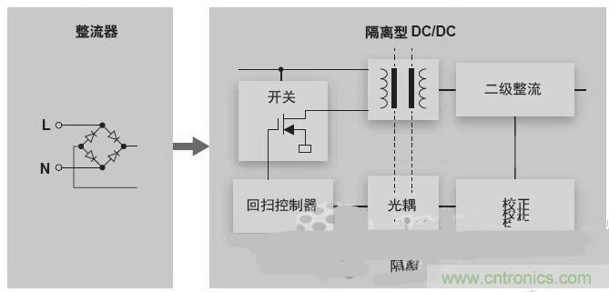 反激LED驅(qū)動就真的穩(wěn)定嗎？為什么PFC調(diào)節(jié)效果好？