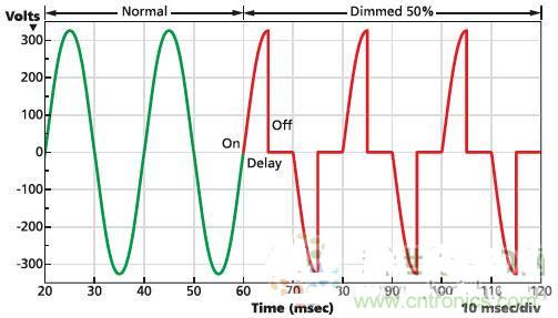 不再猶豫！輕松應(yīng)對LED驅(qū)動器的選擇