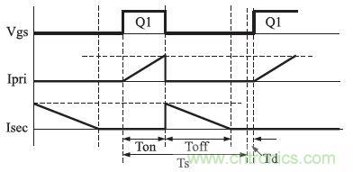 獨家揭秘:原邊控制帶TRIAC調(diào)光的LED驅(qū)動電源設(shè)計
