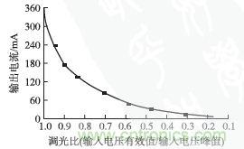 獨家揭秘:原邊控制帶TRIAC調(diào)光的LED驅(qū)動電源設(shè)計