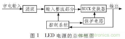 “甩脫”電解電容，優(yōu)化LED驅(qū)動電路設(shè)計(jì)