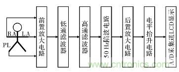 電路簡單的心電采集儀設(shè)計(jì)，家人不再擔(dān)心！