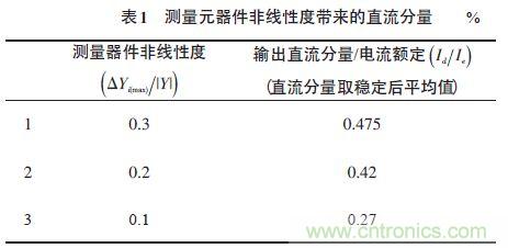 單相光伏并網(wǎng)逆變器直流注入問題從何說起？如何有效抑制？