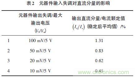單相光伏并網(wǎng)逆變器直流注入問題從何說起？如何有效抑制？