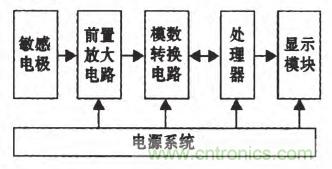 震驚！電壓非接觸式穩(wěn)定測(cè)量的驚天實(shí)現(xiàn)