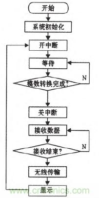 震驚！電壓非接觸式穩(wěn)定測(cè)量的驚天實(shí)現(xiàn)
