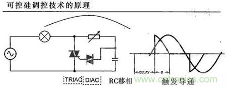 “一網(wǎng)打盡”LED調(diào)光技術(shù)，沒有你不知道的