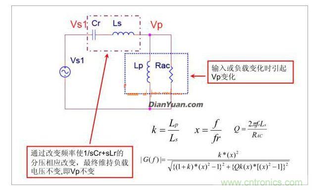 半橋LLC電路中的波形從何而來？