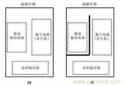 分隔開的地平面有時比連續(xù)的地平面有效，圖b)接地布線策略比圖a) 的接地策略理想