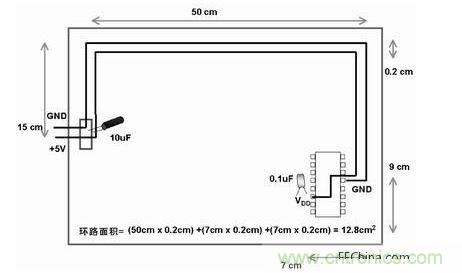 在此單面板中，到電路板上器件的電源線和地線彼此靠近。此電路板中電源線和地線的配合比圖2中恰當(dāng)。電路板中電子元器件和線路受電磁干擾(EMI)的可能性降低了679/12.8倍或約54倍