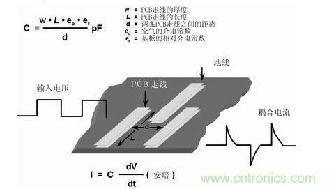在PCB上布兩條靠近的走線，很容易形成寄生電容。由于這種電容的存在，在一條走線上的快速電壓變化，可在另一條走線上產(chǎn)生電流信號(hào)